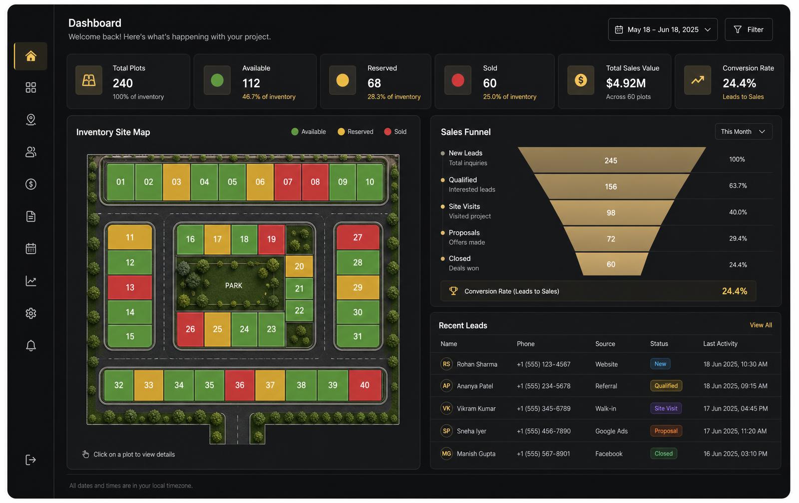Dashboard interface showing plot inventory, sales funnel and lead management for a residential project